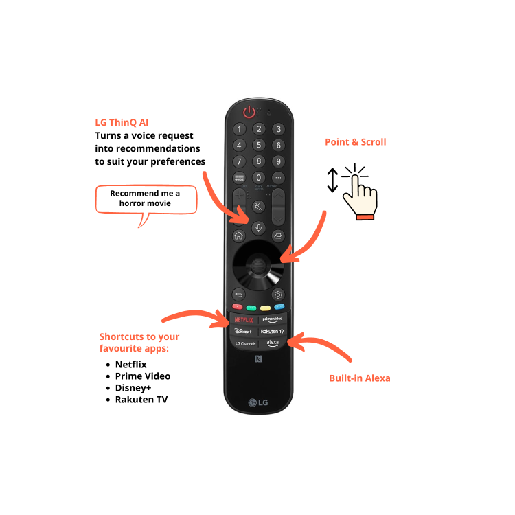 LG NANO81 50 inch NanoCell AI 4K HDR Smart TV